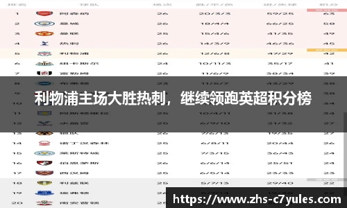 利物浦主场大胜热刺，继续领跑英超积分榜