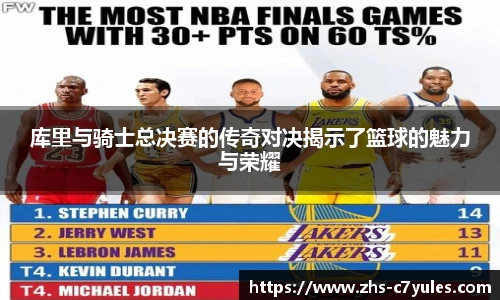 库里与骑士总决赛的传奇对决揭示了篮球的魅力与荣耀